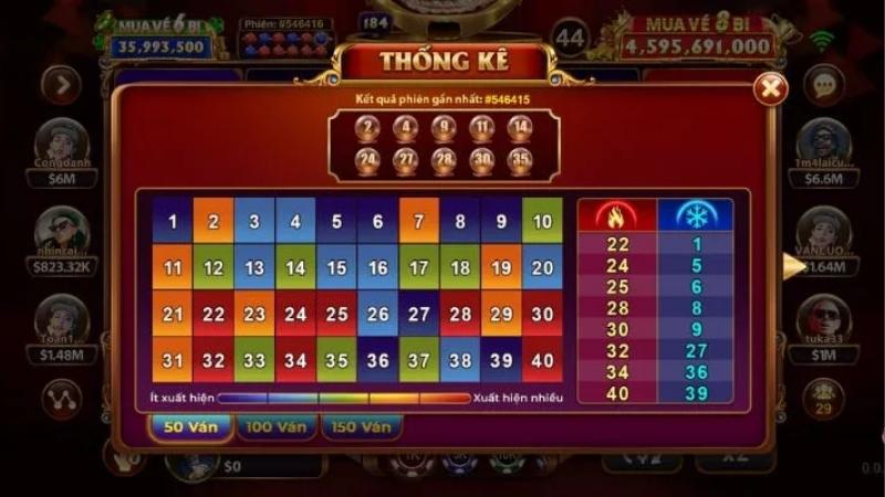 Keno Sunwin Quay Số Tự Động, Kết Quả Công Khai Rõ Ràng