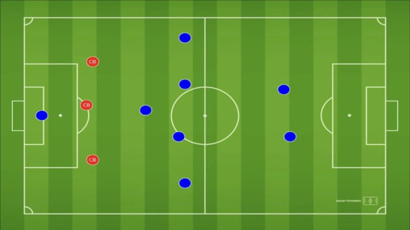 Đội Hình 3-5-2: Tạo Cân Bằng Giữa Phòng Ngự Và Tấn Công